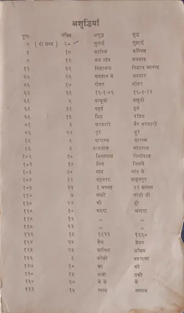 अशुद्धियाँ (शुद्धि-पत्र)